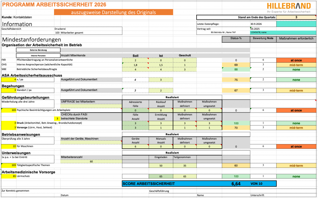 OCCUPATIONAL SAFETY PROGRAM 2026 – Template for Evaluating Workplace Safety Using SCORE