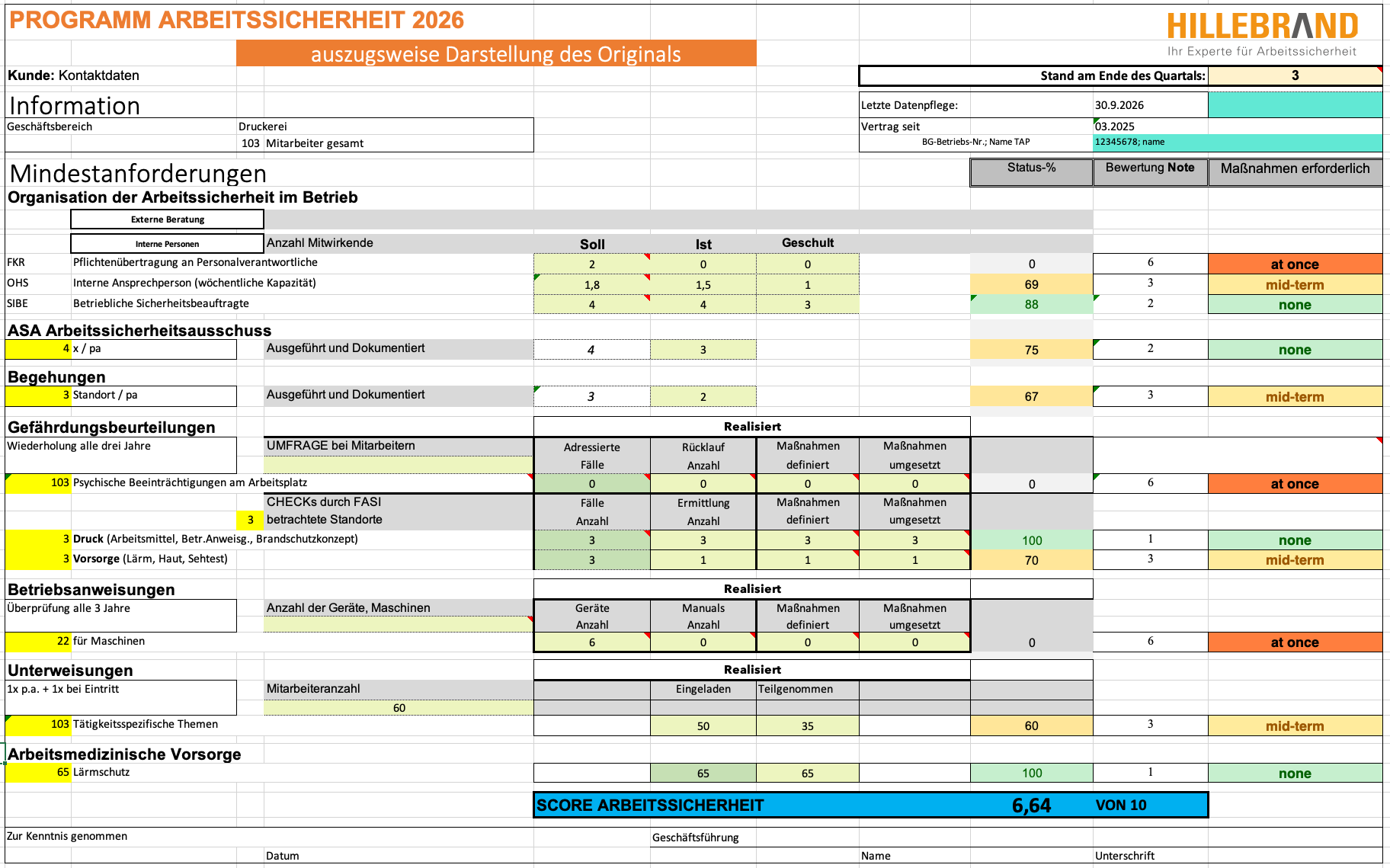 OCCUPATIONAL SAFETY PROGRAM 2026 – Template for Evaluating Workplace Safety Using SCORE