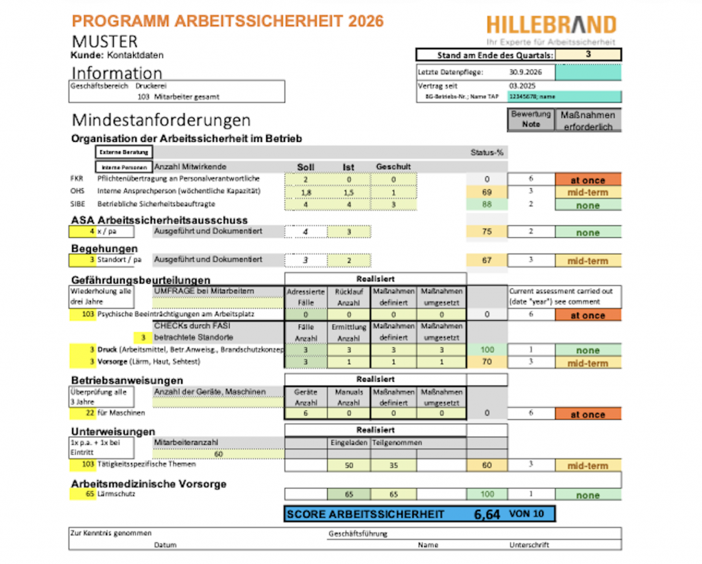 PROGRAMM ARBEITSSICHERHEIT 2026 – Muster zur Bewertung des betrieblichen Arbeitsschutzes mit SCORE