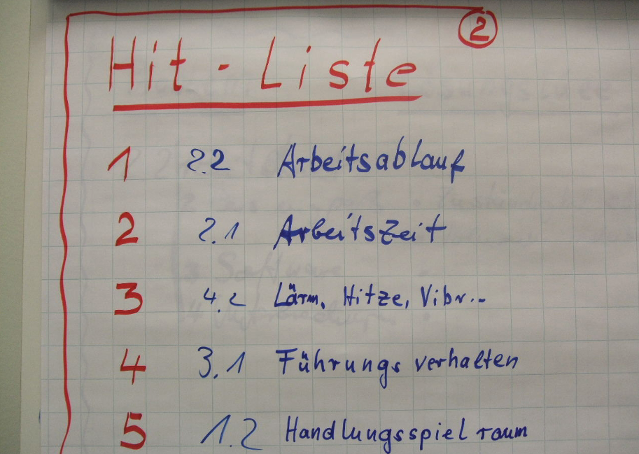 Moderation Pinwand mit Papier von Arbeitsschritt 2