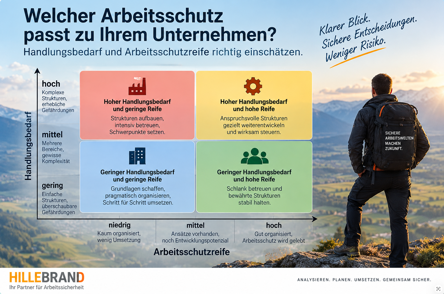 Matrix zu Handlungsbedarf und Arbeitsschutzreife im Unternehmen