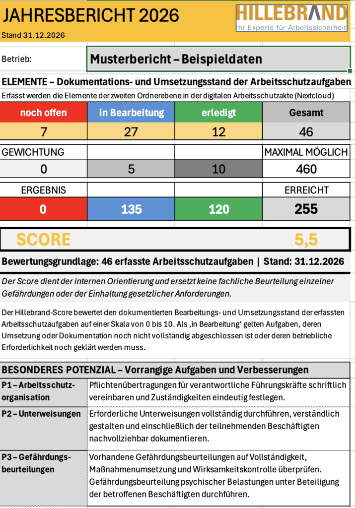 Beispiel eines Jahresberichts Arbeitssicherheit mit Bewertungsscore und priorisierten Verbesserungsaufgaben